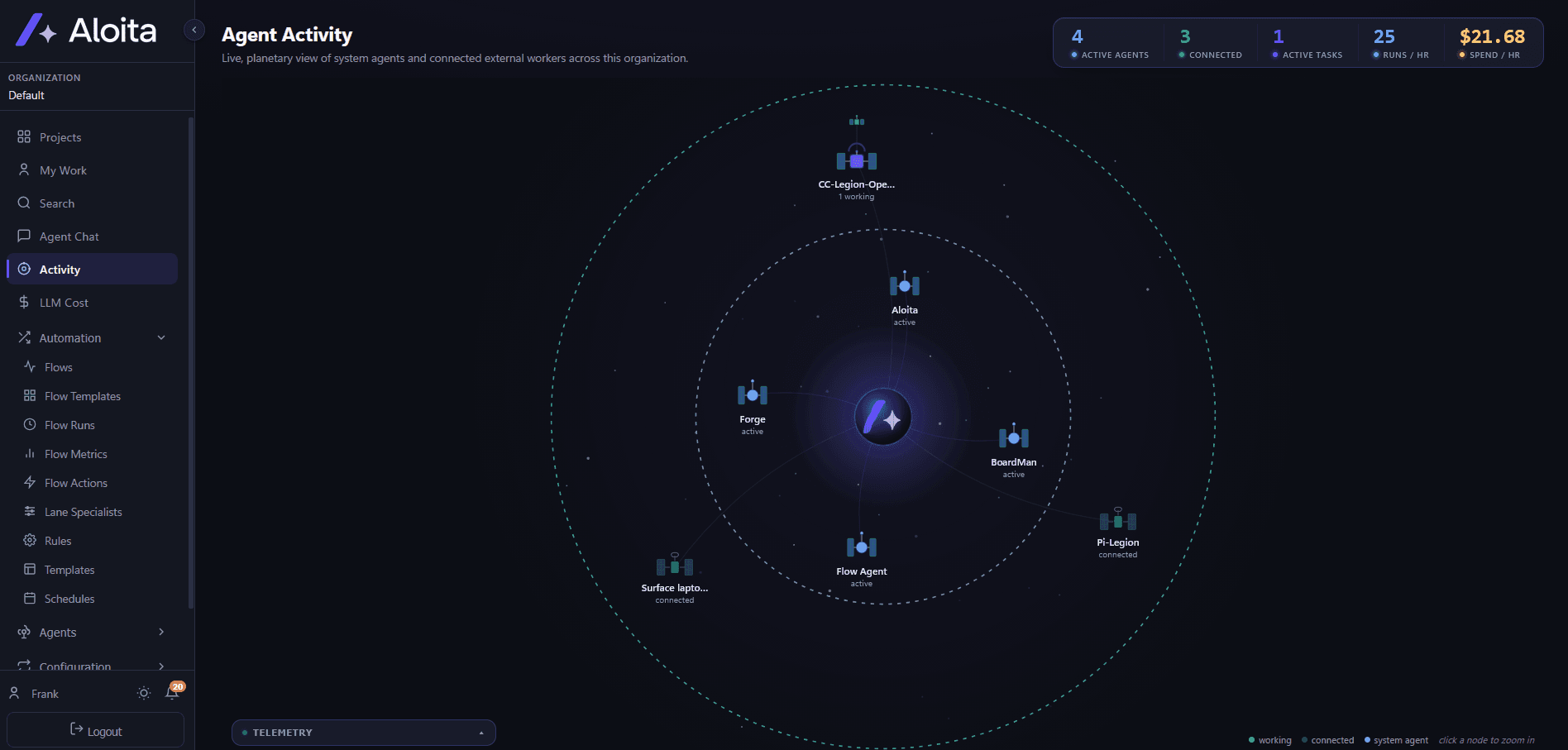 Aloita Agent Activity view showing system agents and connected external coding agents orbiting the Aloita core, with live counts for active agents, connected workers, runs, and spend per hour.