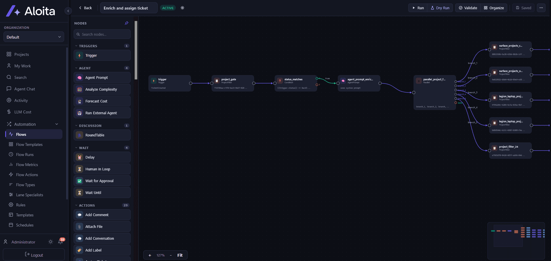 Aloita visual flow builder showing a trigger connected through a project gate, condition, agent prompt, and a parallel fan-out to multiple project-filter branches.