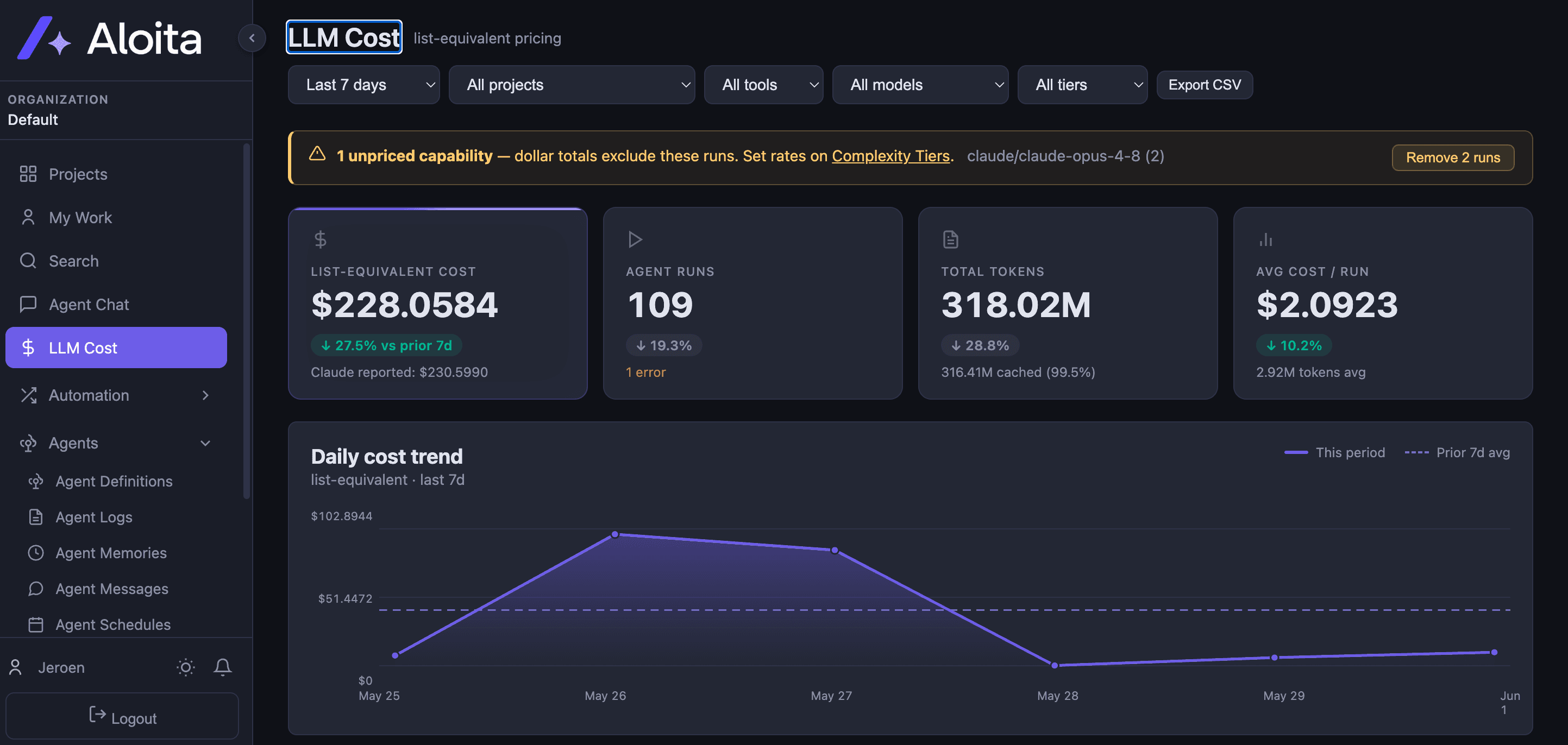 Aloita LLM Cost dashboard with total spend, agent runs, token totals, and a daily cost trend chart.